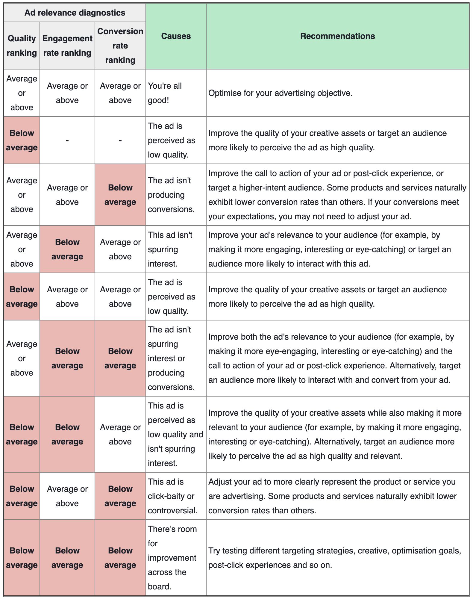 Facebooks-New-Relevancy-Metrics