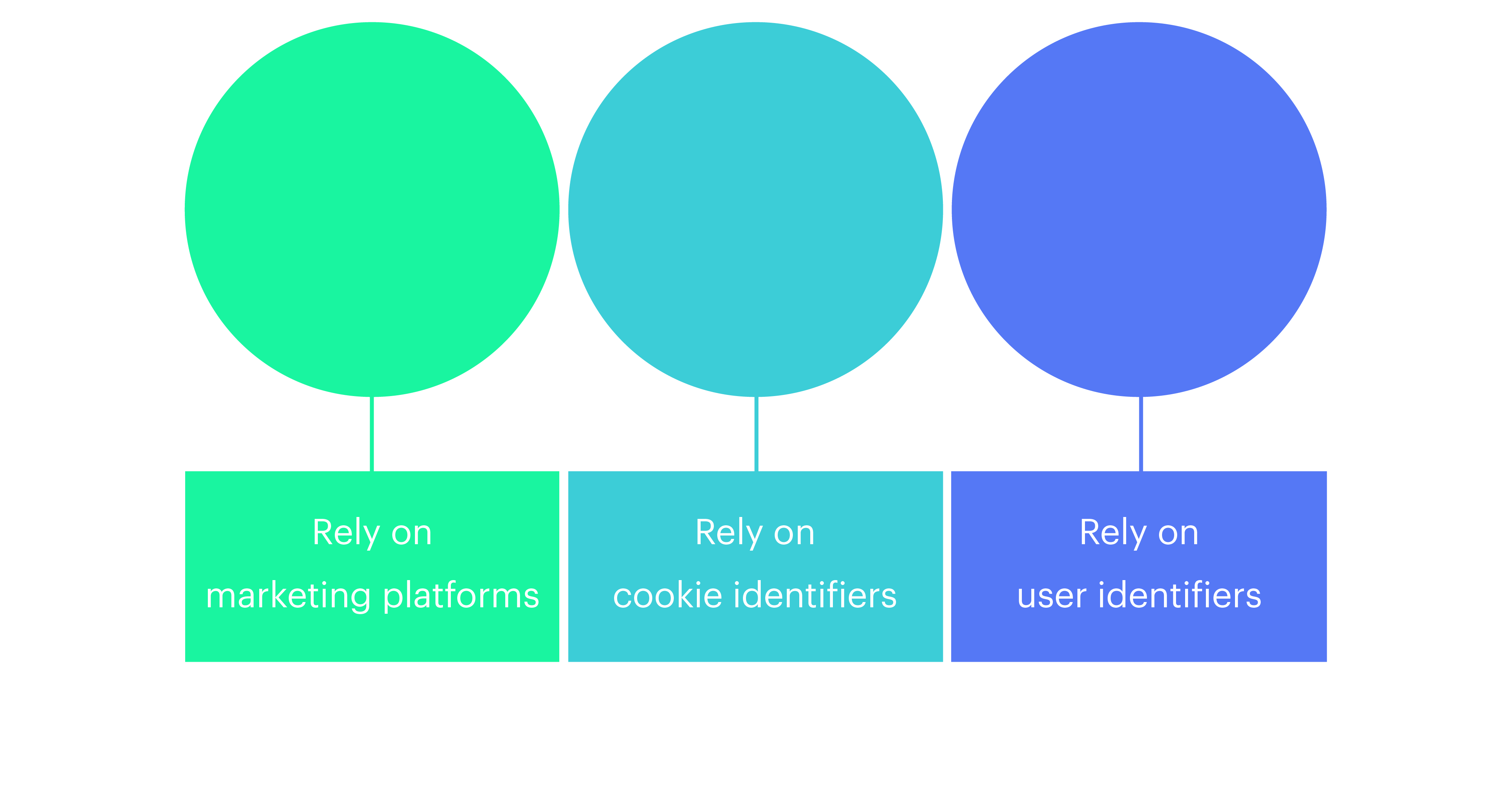 Identity Landscape Model