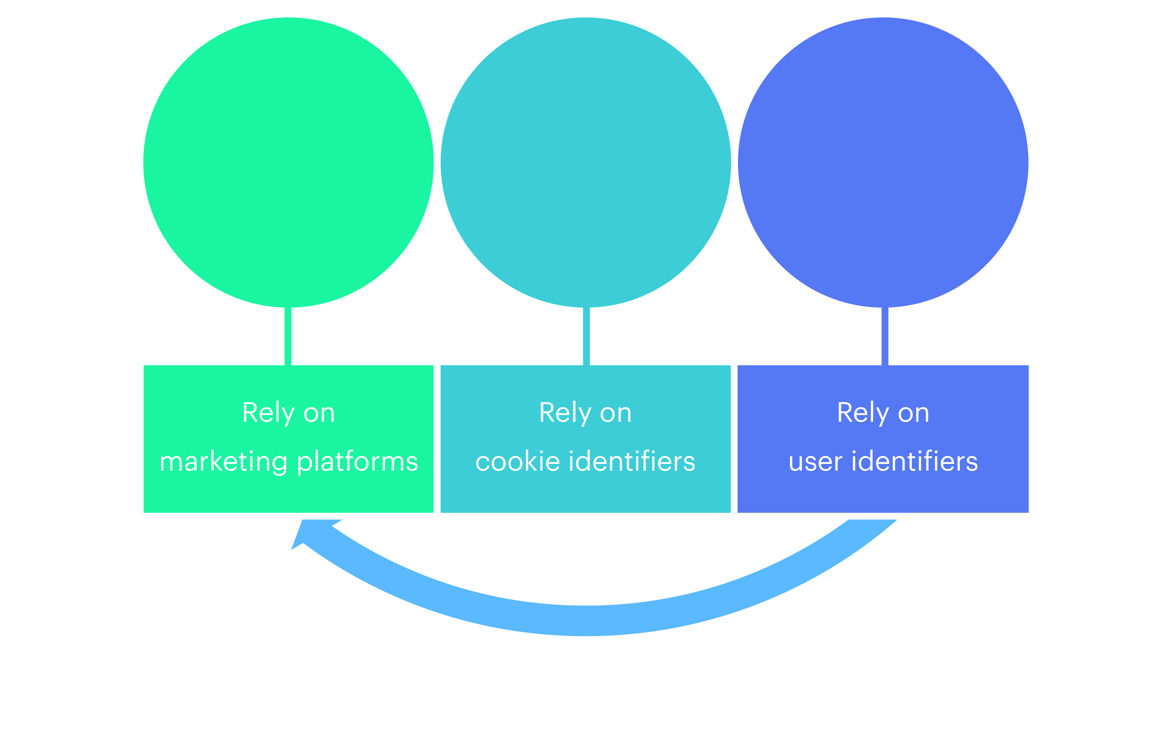 User Identifiers model 2