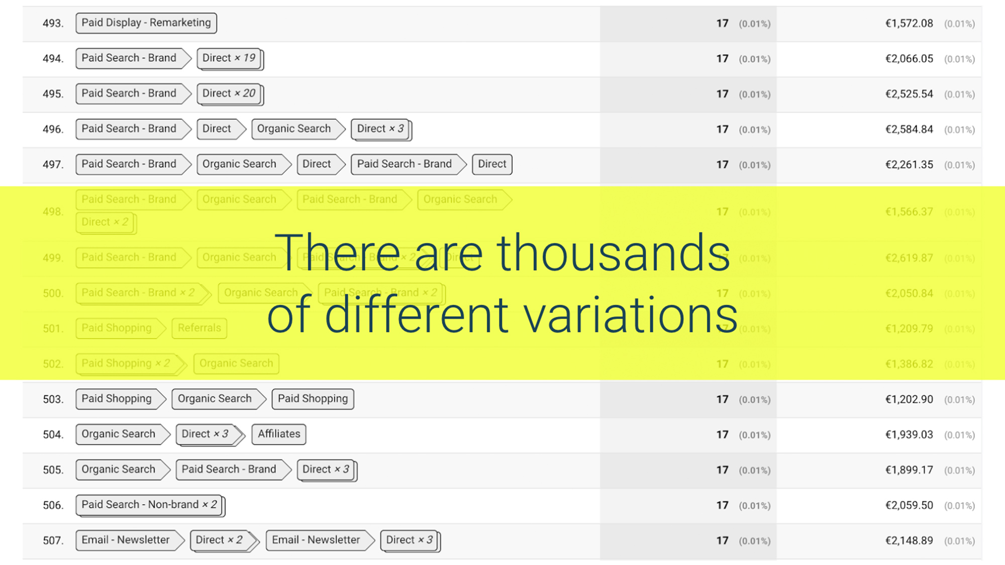 (Algorithmic) Data-driven attribution models