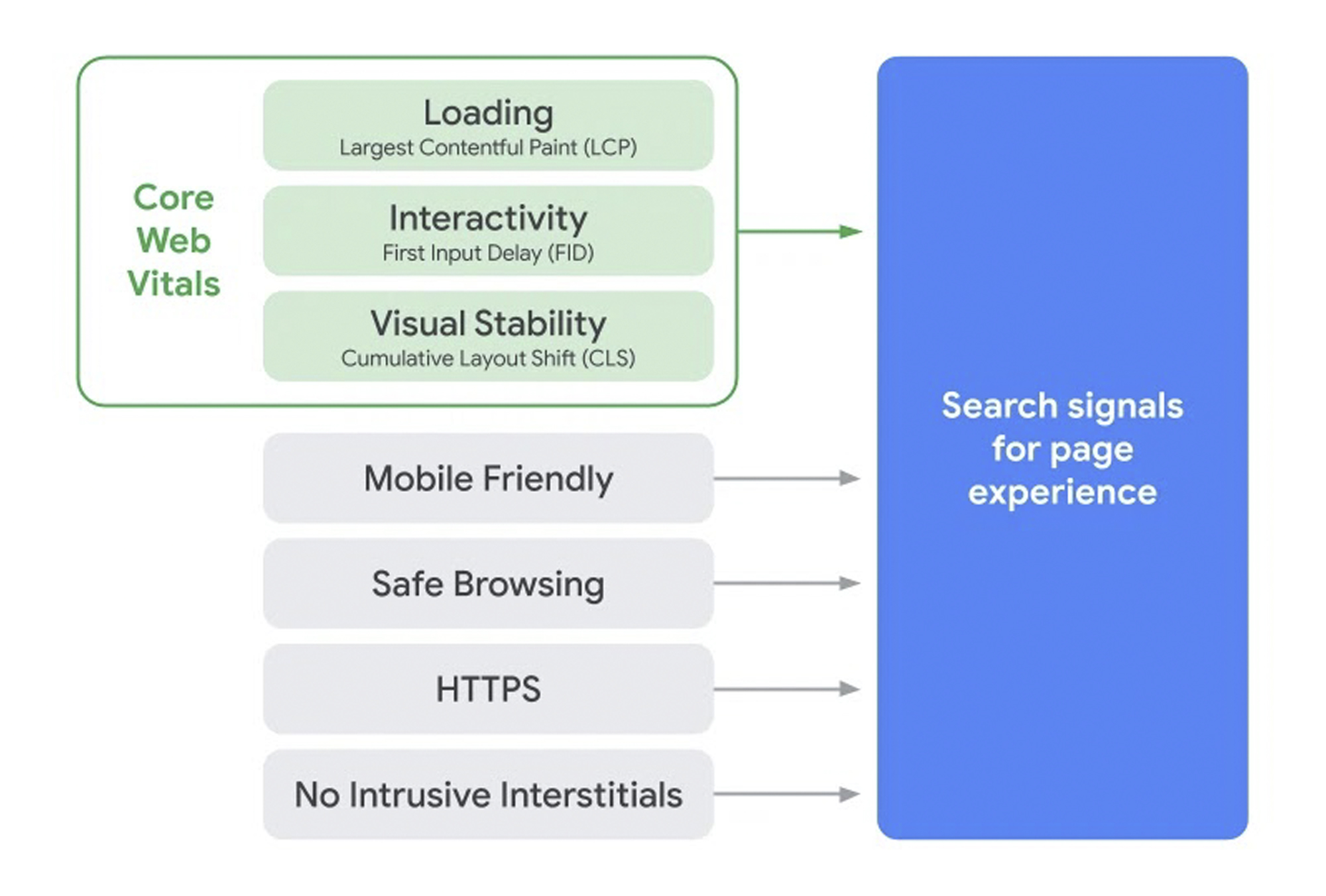 core-web-vitals-precis-digital