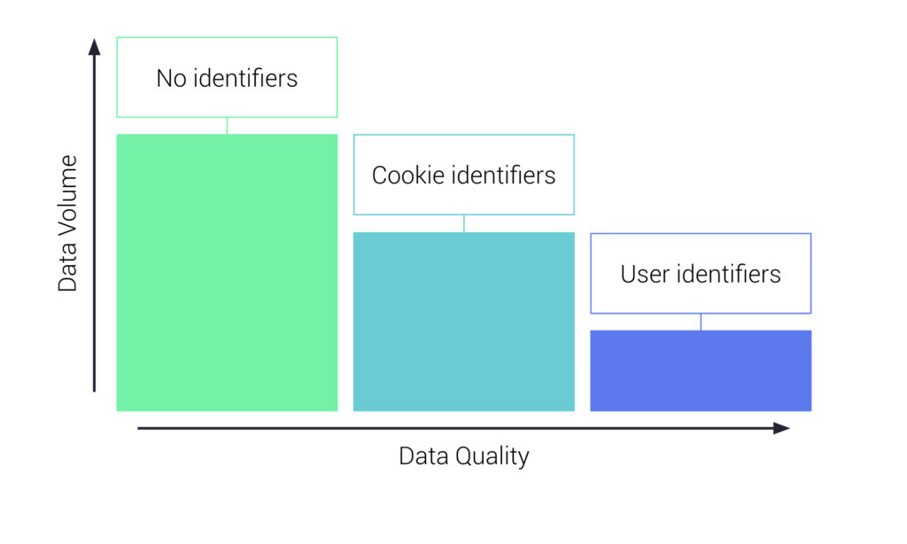 Search 2020 – Algorithms and the meaning of value (Part 2)