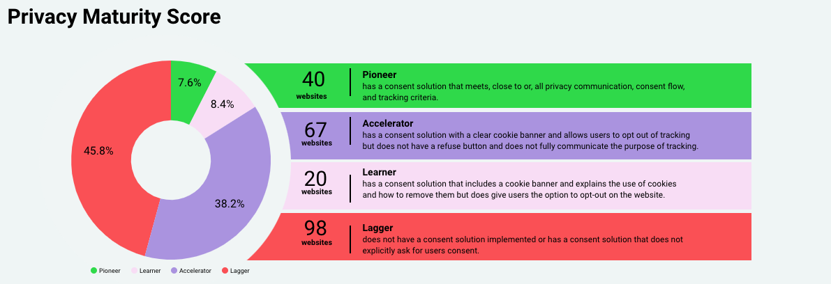 privacy-maturity-scale-precis