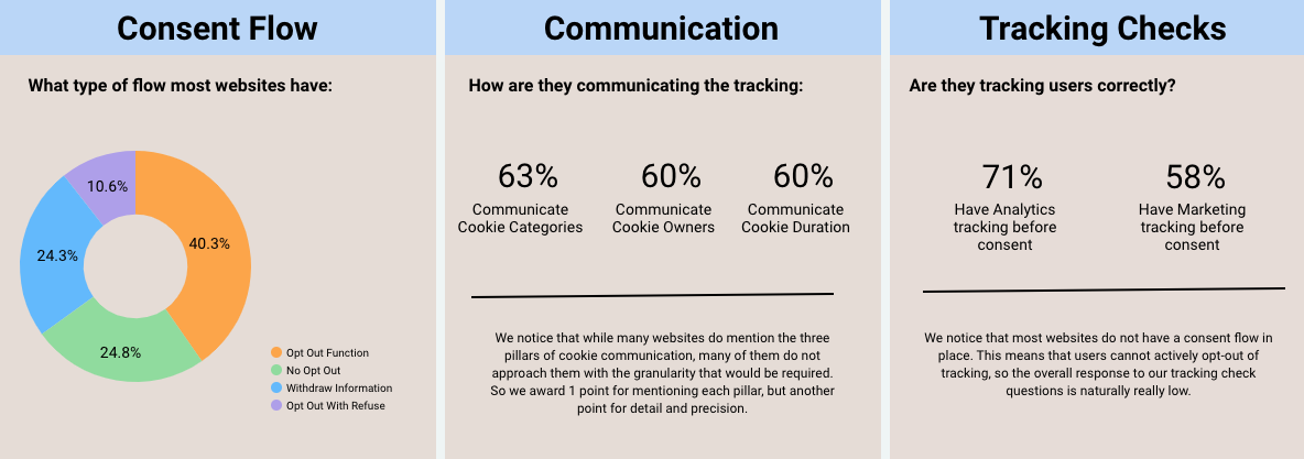 precis-consent-survey-results